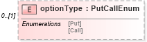 XSD Diagram of optionType in schema fpml-reporting-5-6_xsd (Financial products Markup Language (FpML®))