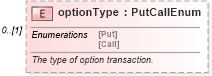 XSD Diagram of optionType in schema fpml-com-5-6_xsd (Financial products Markup Language (FpML®))