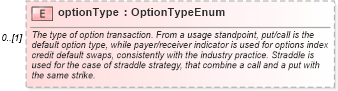 XSD Diagram of optionType in schema fpml-option-shared-5-6_xsd (Financial products Markup Language (FpML®))