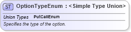 XSD Diagram of OptionTypeEnum in schema fpml-enum-5-6_xsd (Financial products Markup Language (FpML®))