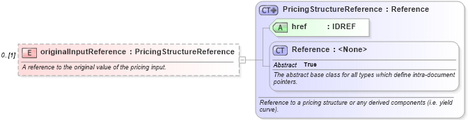 XSD Diagram of originalInputReference in schema fpml-riskdef-5-6_xsd (Financial products Markup Language (FpML®))