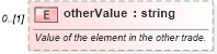 XSD Diagram of otherValue in schema fpml-doc-5-6_xsd (Financial products Markup Language (FpML®))