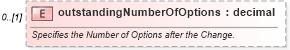 XSD Diagram of outstandingNumberOfOptions in schema fpml-business-events-5-6_xsd (Financial products Markup Language (FpML®))