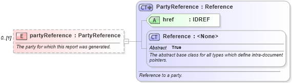 XSD Diagram of partyReference in schema fpml-valuation-reporting-5-6_xsd (Financial products Markup Language (FpML®))