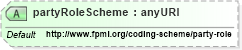 XSD Diagram of partyRoleScheme in schema fpml-shared-5-6_xsd (Financial products Markup Language (FpML®))