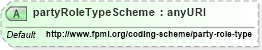 XSD Diagram of partyRoleTypeScheme in schema fpml-shared-5-6_xsd (Financial products Markup Language (FpML®))