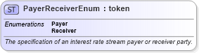 XSD Diagram of PayerReceiverEnum in schema fpml-enum-5-6_xsd (Financial products Markup Language (FpML®))