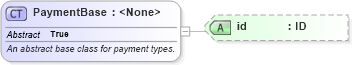 XSD Diagram of PaymentBase in schema fpml-shared-5-6_xsd (Financial products Markup Language (FpML®))