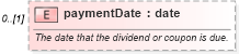 XSD Diagram of paymentDate in schema fpml-asset-5-6_xsd (Financial products Markup Language (FpML®))