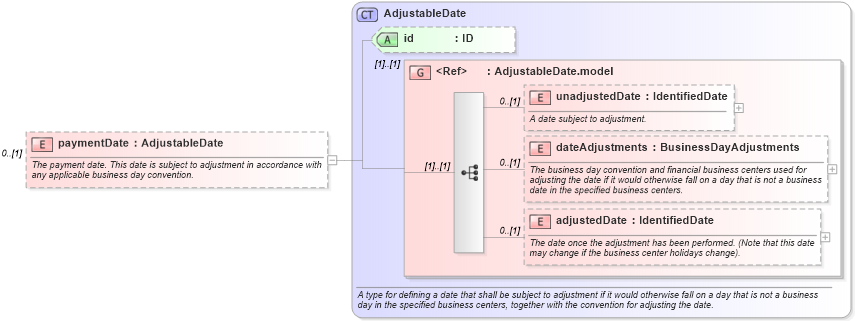 XSD Diagram of paymentDate in schema fpml-ird-5-6_xsd (Financial products Markup Language (FpML®))