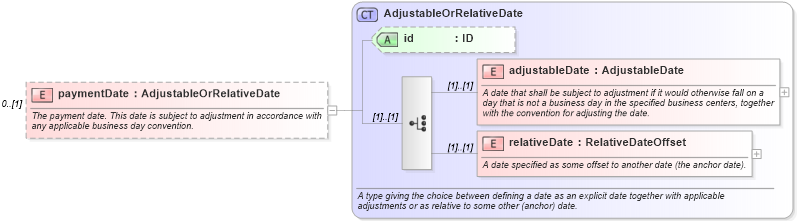 XSD Diagram of paymentDate in schema fpml-shared-5-6_xsd (Financial products Markup Language (FpML®))