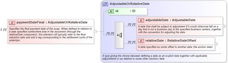 XSD Diagram of paymentDateFinal in schema fpml-eq-shared-5-6_xsd (Financial products Markup Language (FpML®))