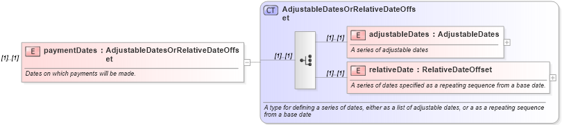 XSD Diagram of paymentDates in schema fpml-com-5-6_xsd (Financial products Markup Language (FpML®))