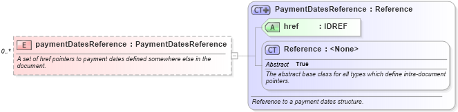 XSD Diagram of paymentDatesReference in schema fpml-ird-5-6_xsd (Financial products Markup Language (FpML®))