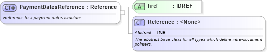 XSD Diagram of PaymentDatesReference in schema fpml-ird-5-6_xsd (Financial products Markup Language (FpML®))