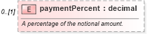 XSD Diagram of paymentPercent in schema fpml-doc-5-6_xsd (Financial products Markup Language (FpML®))