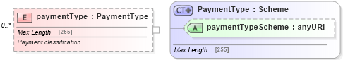 XSD Diagram of paymentType in schema fpml-option-shared-5-6_xsd (Financial products Markup Language (FpML®))