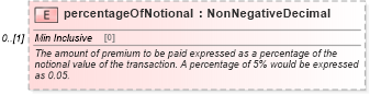 XSD Diagram of percentageOfNotional in schema fpml-eq-shared-5-6_xsd (Financial products Markup Language (FpML®))