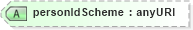 XSD Diagram of personIdScheme in schema fpml-shared-5-6_xsd (Financial products Markup Language (FpML®))