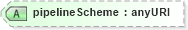 XSD Diagram of pipelineScheme in schema fpml-com-5-6_xsd (Financial products Markup Language (FpML®))