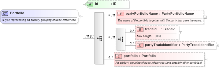 XSD Diagram of Portfolio in schema fpml-doc-5-6_xsd (Financial products Markup Language (FpML®))