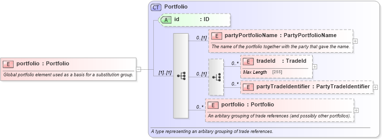 XSD Diagram of portfolio in schema fpml-valuation-reporting-5-6_xsd (Financial products Markup Language (FpML®))