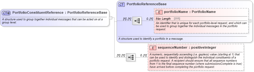 XSD Diagram of PortfolioConstituentReference in schema fpml-msg-5-6_xsd (Financial products Markup Language (FpML®))