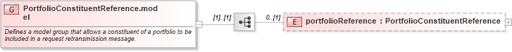 XSD Diagram of PortfolioConstituentReference.model in schema fpml-msg-5-6_xsd (Financial products Markup Language (FpML®))