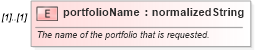 XSD Diagram of portfolioName in schema fpml-reconciliation-5-6_xsd (Financial products Markup Language (FpML®))