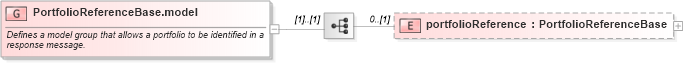 XSD Diagram of PortfolioReferenceBase.model in schema fpml-msg-5-6_xsd (Financial products Markup Language (FpML®))