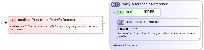 XSD Diagram of positionProvider in schema fpml-valuation-5-6_xsd (Financial products Markup Language (FpML®))