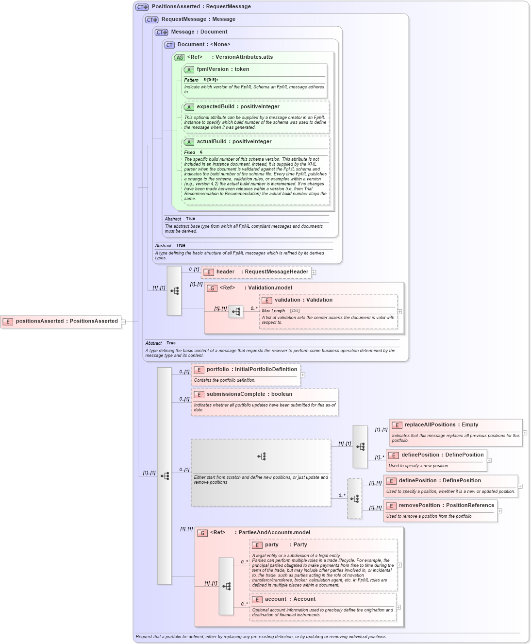 XSD Diagram of positionsAsserted in schema fpml-reconciliation-5-6_xsd (Financial products Markup Language (FpML®))