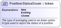 XSD Diagram of PositionStatusEnum in schema fpml-enum-5-6_xsd (Financial products Markup Language (FpML®))