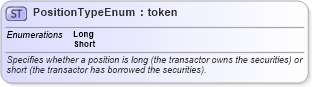 XSD Diagram of PositionTypeEnum in schema fpml-enum-5-6_xsd (Financial products Markup Language (FpML®))