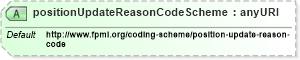 XSD Diagram of positionUpdateReasonCodeScheme in schema fpml-reporting-5-6_xsd (Financial products Markup Language (FpML®))