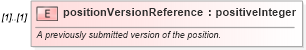 XSD Diagram of positionVersionReference in schema fpml-valuation-5-6_xsd (Financial products Markup Language (FpML®))