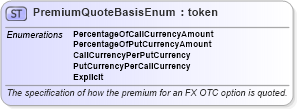 XSD Diagram of PremiumQuoteBasisEnum in schema fpml-enum-5-6_xsd (Financial products Markup Language (FpML®))