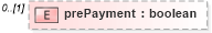 XSD Diagram of prePayment in schema fpml-eqd-5-6_xsd (Financial products Markup Language (FpML®))
