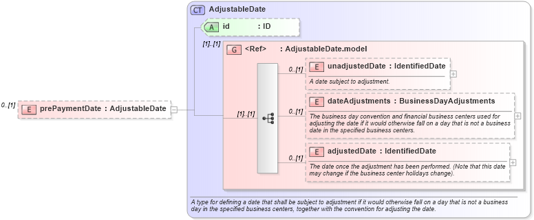 XSD Diagram of prePaymentDate in schema fpml-eqd-5-6_xsd (Financial products Markup Language (FpML®))