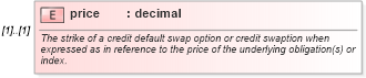 XSD Diagram of price in schema fpml-cd-5-6_xsd (Financial products Markup Language (FpML®))