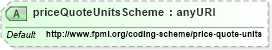 XSD Diagram of priceQuoteUnitsScheme in schema fpml-asset-5-6_xsd (Financial products Markup Language (FpML®))