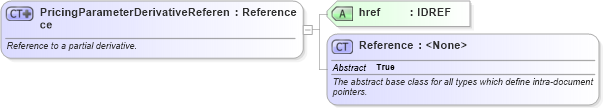 XSD Diagram of PricingParameterDerivativeReference in schema fpml-riskdef-5-6_xsd (Financial products Markup Language (FpML®))