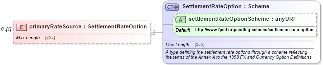 XSD Diagram of primaryRateSource in schema fpml-fx-5-6_xsd (Financial products Markup Language (FpML®))