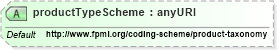 XSD Diagram of productTypeScheme in schema fpml-shared-5-6_xsd (Financial products Markup Language (FpML®))