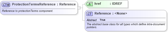 XSD Diagram of ProtectionTermsReference in schema fpml-cd-5-6_xsd (Financial products Markup Language (FpML®))