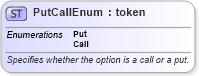 XSD Diagram of PutCallEnum in schema fpml-enum-5-6_xsd (Financial products Markup Language (FpML®))