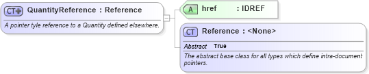 XSD Diagram of QuantityReference in schema fpml-com-5-6_xsd (Financial products Markup Language (FpML®))