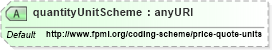XSD Diagram of quantityUnitScheme in schema fpml-asset-5-6_xsd (Financial products Markup Language (FpML®))