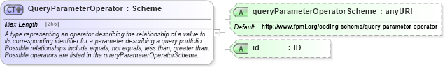 XSD Diagram of QueryParameterOperator in schema fpml-doc-5-6_xsd (Financial products Markup Language (FpML®))