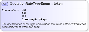 XSD Diagram of QuotationRateTypeEnum in schema fpml-enum-5-6_xsd (Financial products Markup Language (FpML®))